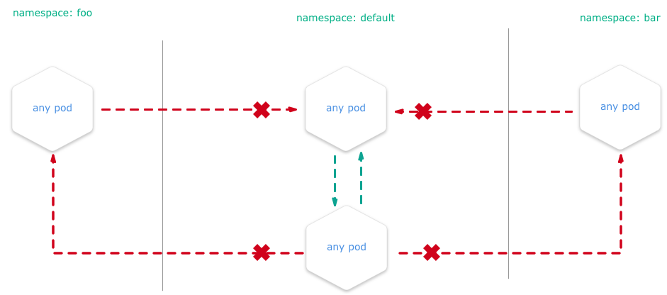 namespaceisolation